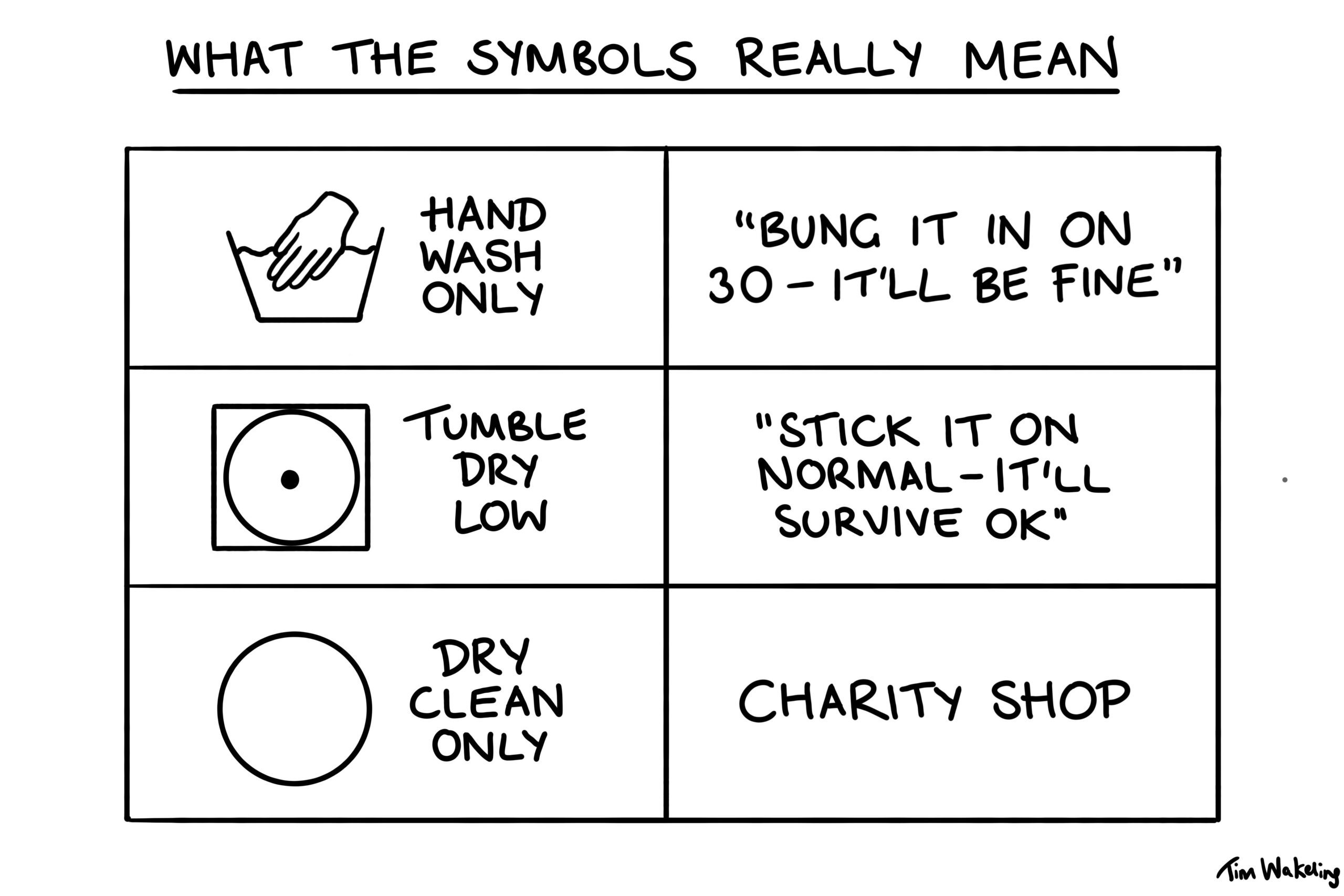 what-the-symbols-really-mean-cartoons-by-tim-wakeling